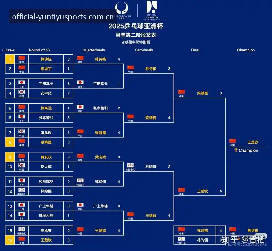 2026世界杯J组全是德甲熟人，这比赛怎么看出新意？